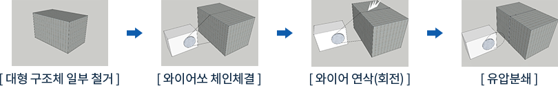 연삭식 해체 이미지2