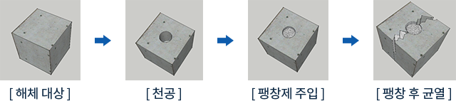 팽창식 해체 이미지