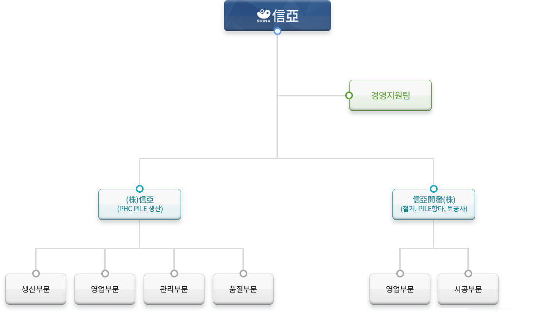 조직도 pc 이미지