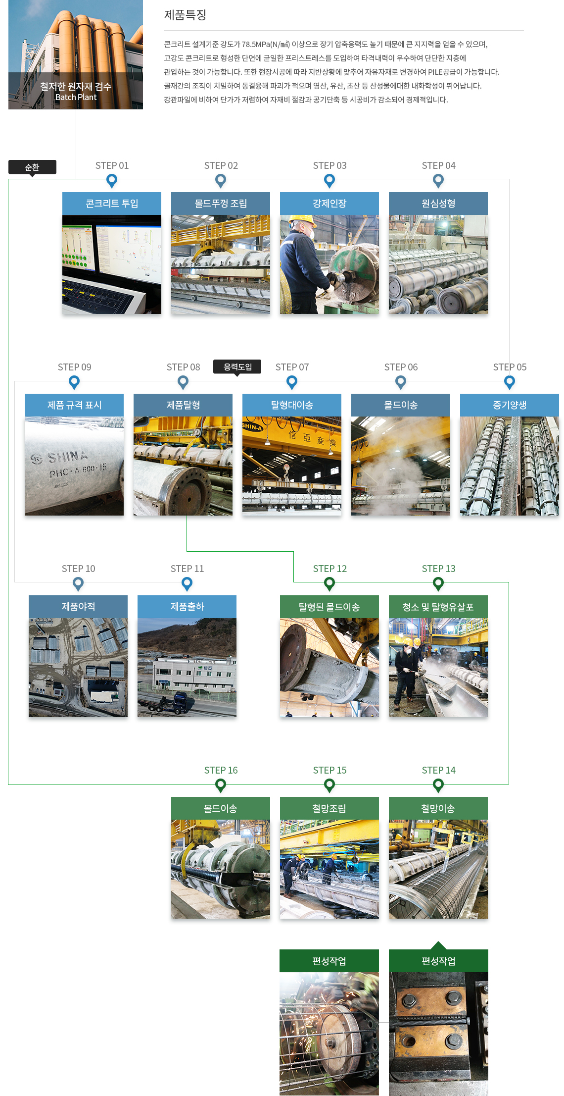 제조공정 이미지