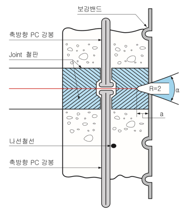 용접이음 구조도