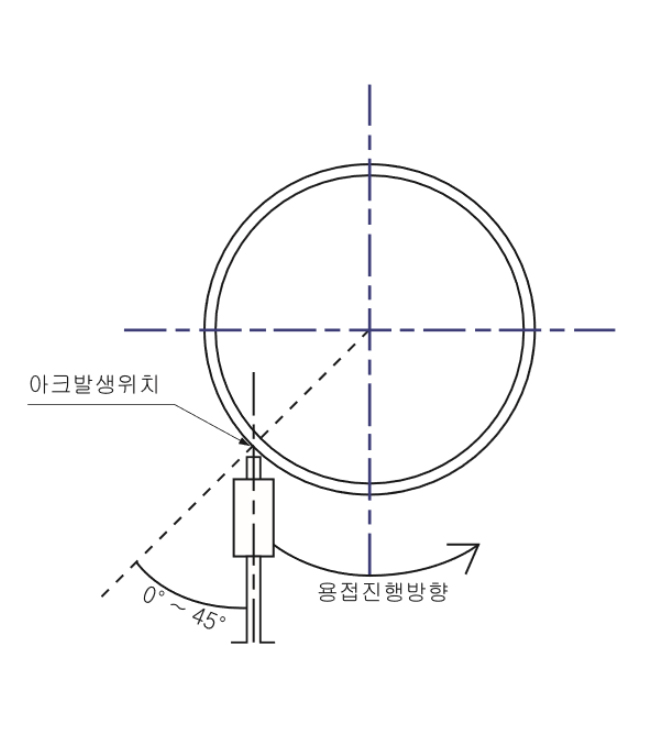 용접이음 구조도