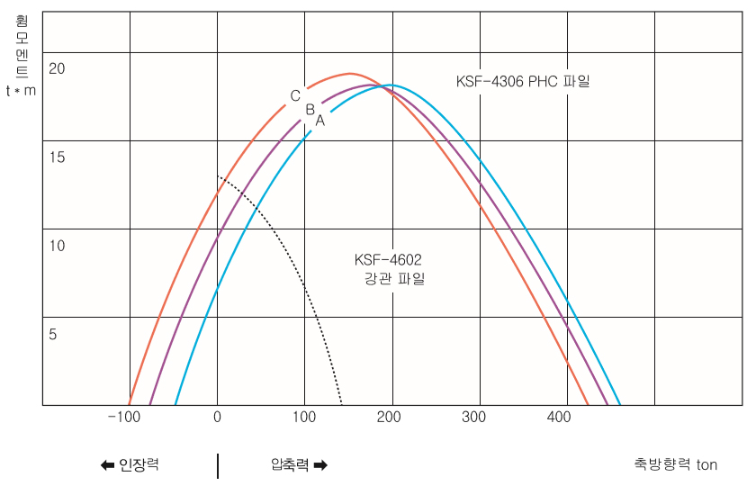 비교 그래프 이미지